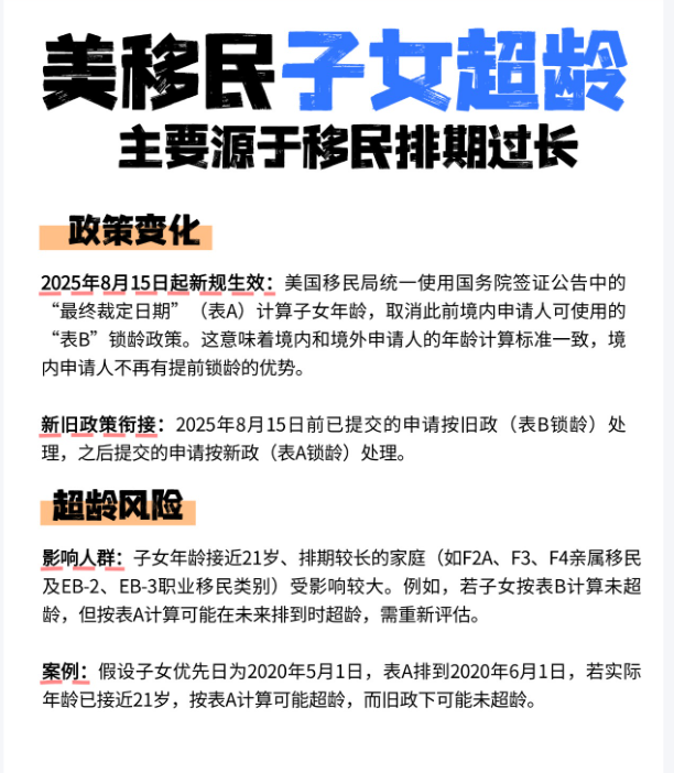 美国公民申请父母移民需要什么材料?
