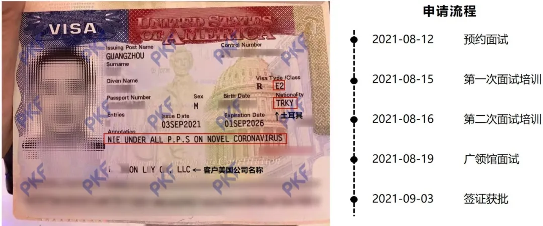 中国投资者申请美国E2签证中需要注意哪些问题？