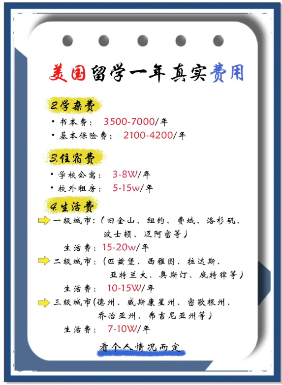 2026美国留学财力证明要多少？