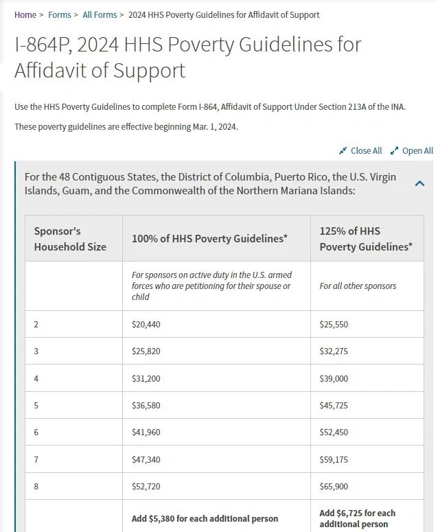 2026美国移民担保金额是多少？